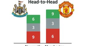 Soi kèo Newcastle vs Manchester Utd – 5 Bí Kíp Cá Cược